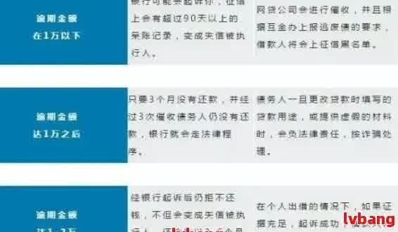 背调信用逾期可以查到么