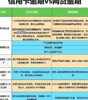 信用逾期可以申请到网贷吗 - 如何处理信用逾期并在此情况下寻求借款渠道？