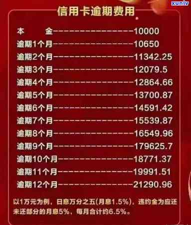 2000信用卡逾期10年什么结果