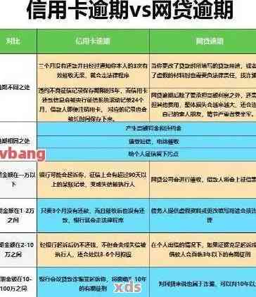 2000信用卡逾期10年什么结果