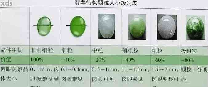 全面解析翡翠结构鉴定：标准、方法与影响因素一文通