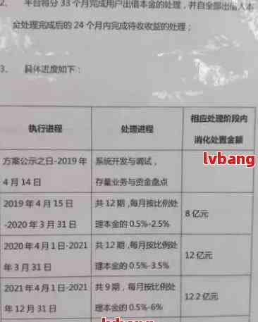 行用卡逾期1天：违约金、处理方式及影响全解析