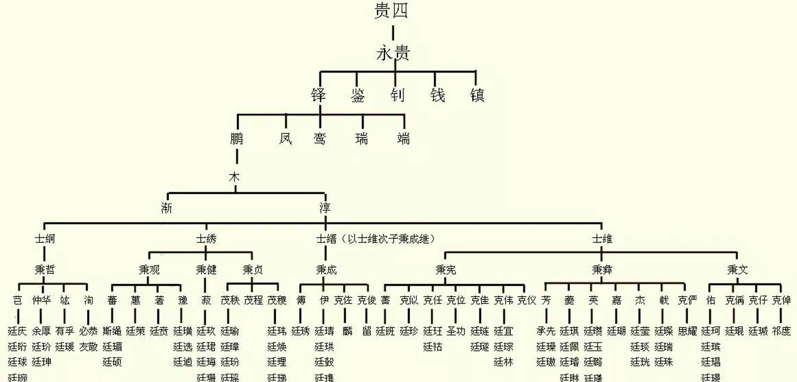 张廷玉家族后代的现今分布与传承情况