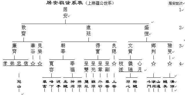 张廷玉家族族谱：历史、成员、成就及传承全方位解析