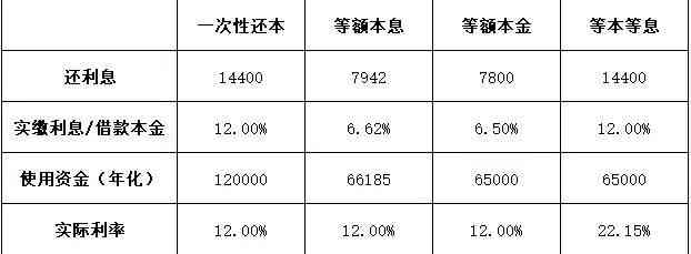 还钱的还款方式有哪几种类型？等额本息是其中一种吗？详细介绍请进。