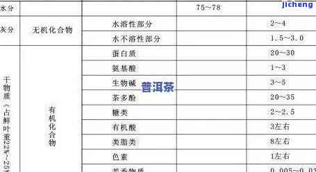 普洱茶发酵过程中产生的果胶含量及其对茶叶品质的影响