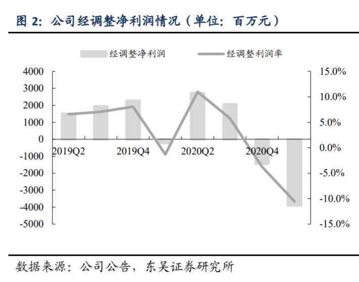 美团借款逾期处理全攻略：怎么办、投诉、怎么解决？