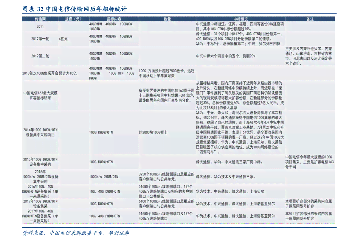 鸿运当头茶叶价格一览表，最新报价及解析