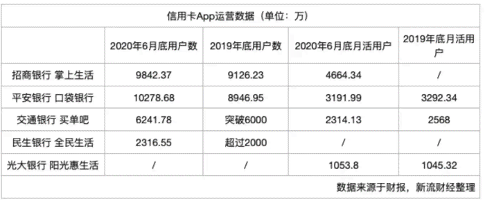 信用卡账户余额为5226元，信用额度已用完