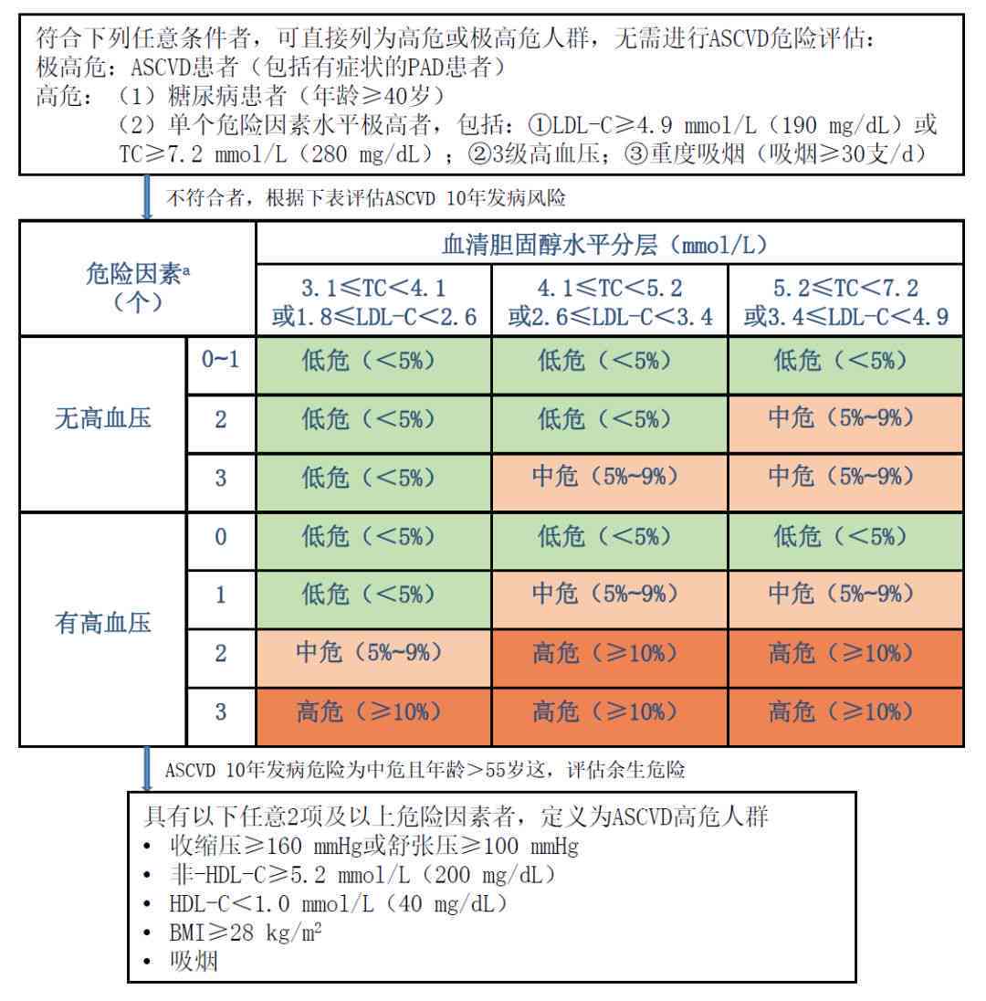 普洱茶嘌呤含量评估：如何判断您的茶是否属于高嘌呤？