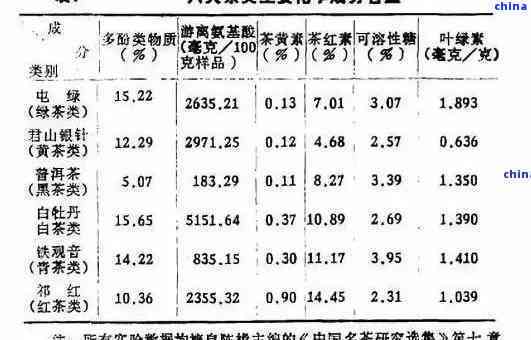 普洱茶嘌呤含量多少算正常？