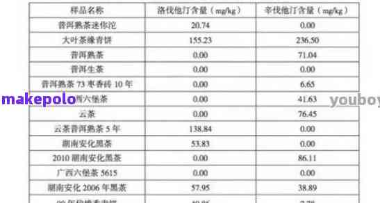 '普洱茶含漂呤吗？普洱茶嘌呤能去嘌呤吗？普洱茶含量与飘零有关吗？'