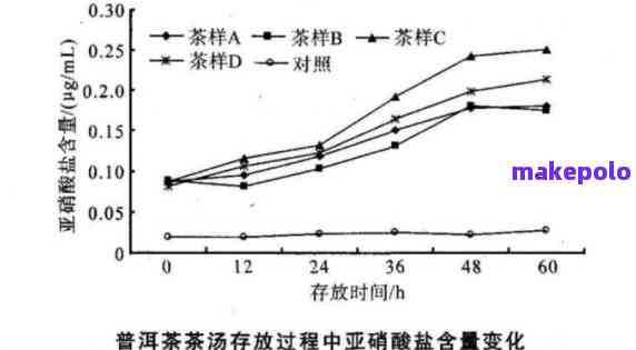 '普洱茶含漂呤吗？普洱茶嘌呤能去嘌呤吗？普洱茶含量与飘零有关吗？'