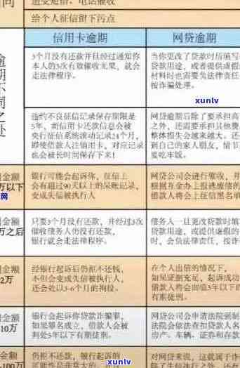 江南地区逾期信用卡还款一天的后果与处理方法