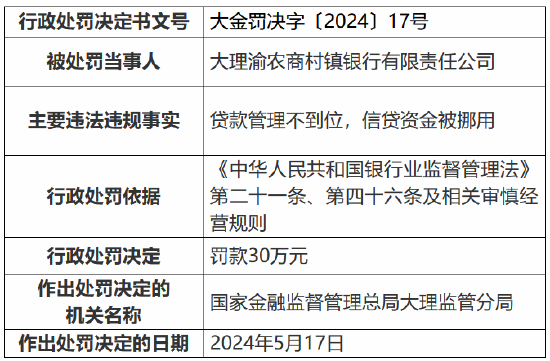 农商银行贷款逾期一天：处理措与信用影响全解析