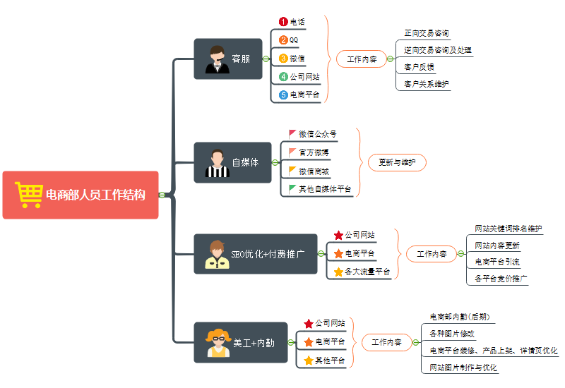 今日校园导员查看定位及联系信息全解析