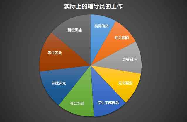 校园辅导员的今日信息掌控：洞察教育行业新趋势