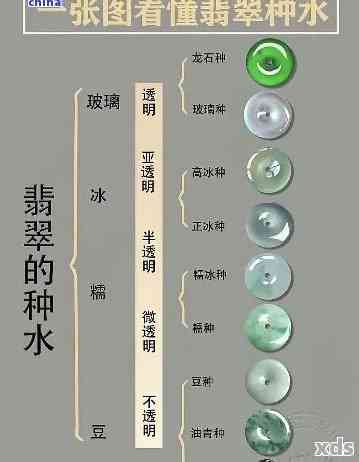 翡翠分为几种结构类型