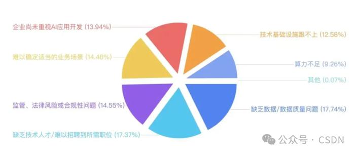 校园辅导员的今日信息掌控：洞察教育行业新趋势