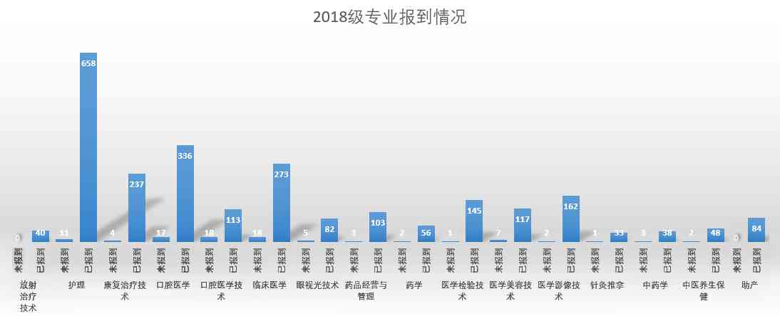 校园辅导员的今日信息掌控：洞察教育行业新趋势