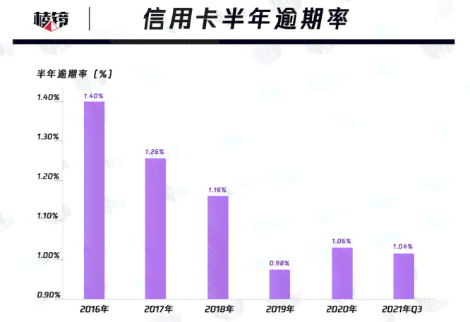 2020年全国信用卡逾期现象揭秘：影响金额特别大的数据统计