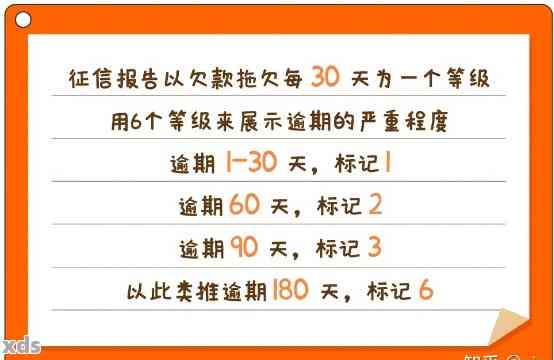 逾期一天还款对信用卡有影响吗？