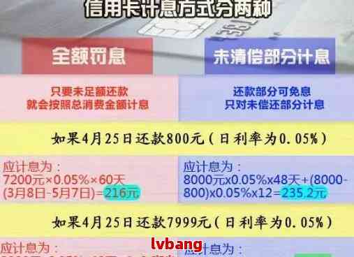 4000信用卡逾期半年毁调查用途明细嘛