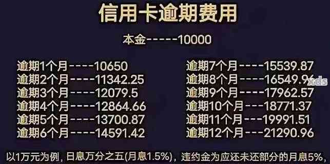 4000信用卡逾期半年毁调查用途明细嘛