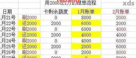 4000信用卡逾期半年毁调查用途明细嘛