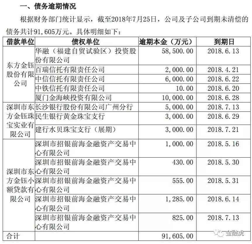 美团逾期提起诉讼：流程、效果与资产冻结