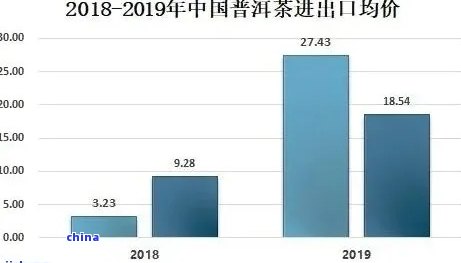 南地区普洱茶在茶叶市场中的竞争力分析：产量、销售渠道与消费者喜好