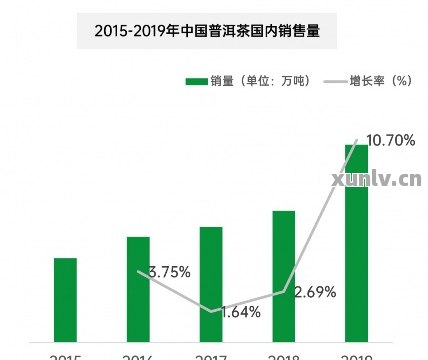 南地区普洱茶在茶叶市场中的竞争力分析：产量、销售渠道与消费者喜好