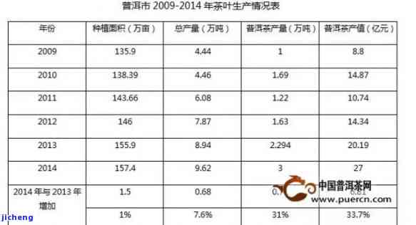 南地区普洱茶在茶叶市场中的竞争力分析：产量、销售渠道与消费者喜好