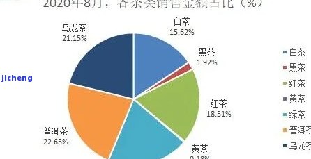 南地区普洱茶在茶叶市场中的竞争力分析：产量、销售渠道与消费者喜好