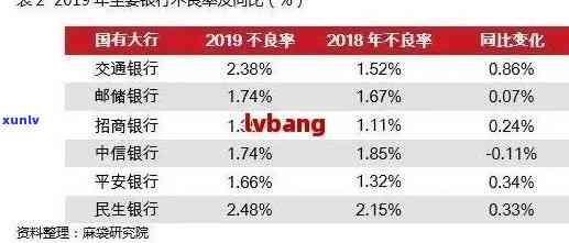 如何有效协商处理中国交通银行呆账问题：详尽指南与实用建议