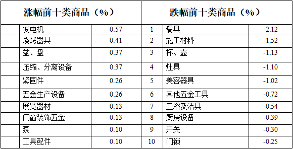 元正时期普洱茶的市场价位分析