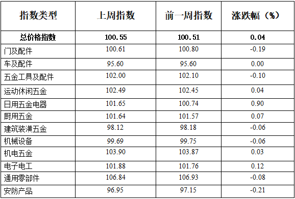 元正时期普洱茶的市场价位分析