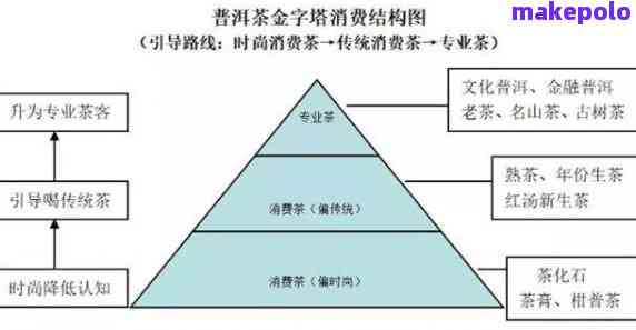 如何做普洱茶供应商：盈利策略与供应商选择