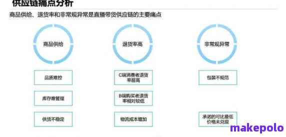 如何做普洱茶供应商：盈利策略与供应商选择