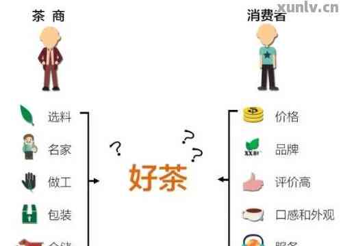 探究普洱茶供应商成功之道：全方位战略与盈利模式分析