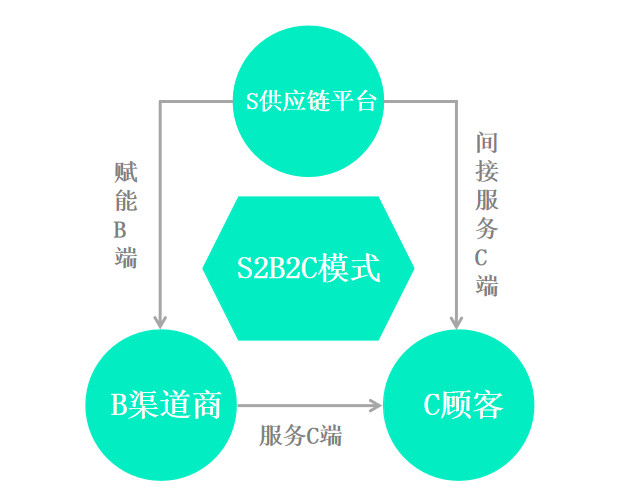 普洱茶供应链赚钱指南：从原料采购到销售渠道，全面掌握盈利策略