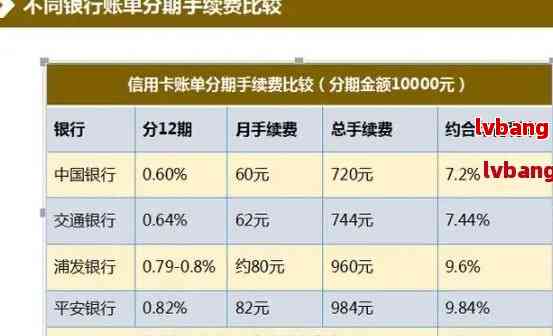 招行信用卡还款失败：原因分析及解决办法，当蓄卡余额充足时该如何操作？