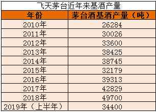 今大福普洱茶最新价格2019年生产及价格查询表行情一览