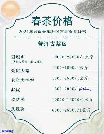 普洱茶珍品价格一览表：全面了解普洱茶各类型、年份和产地的价格信息