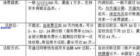 逾期后消费行为受限：探讨'期限'与'高消费'的关系