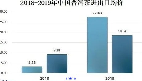 州普洱茶好不好卖呢？现在州普洱茶市场在哪里？