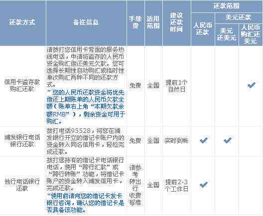 浦发信用卡还清了还能申请吗