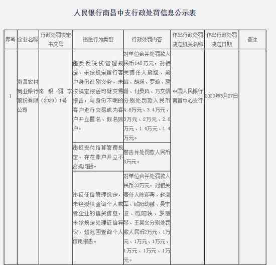 什么样的记录会导致政审不过关？