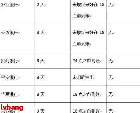 逾期日服务费详细解析：收费标准、影响及如何避免逾期