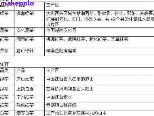 普洱茶原料的产地分布及特点解析：哪里的普洱茶原料最多、质量？